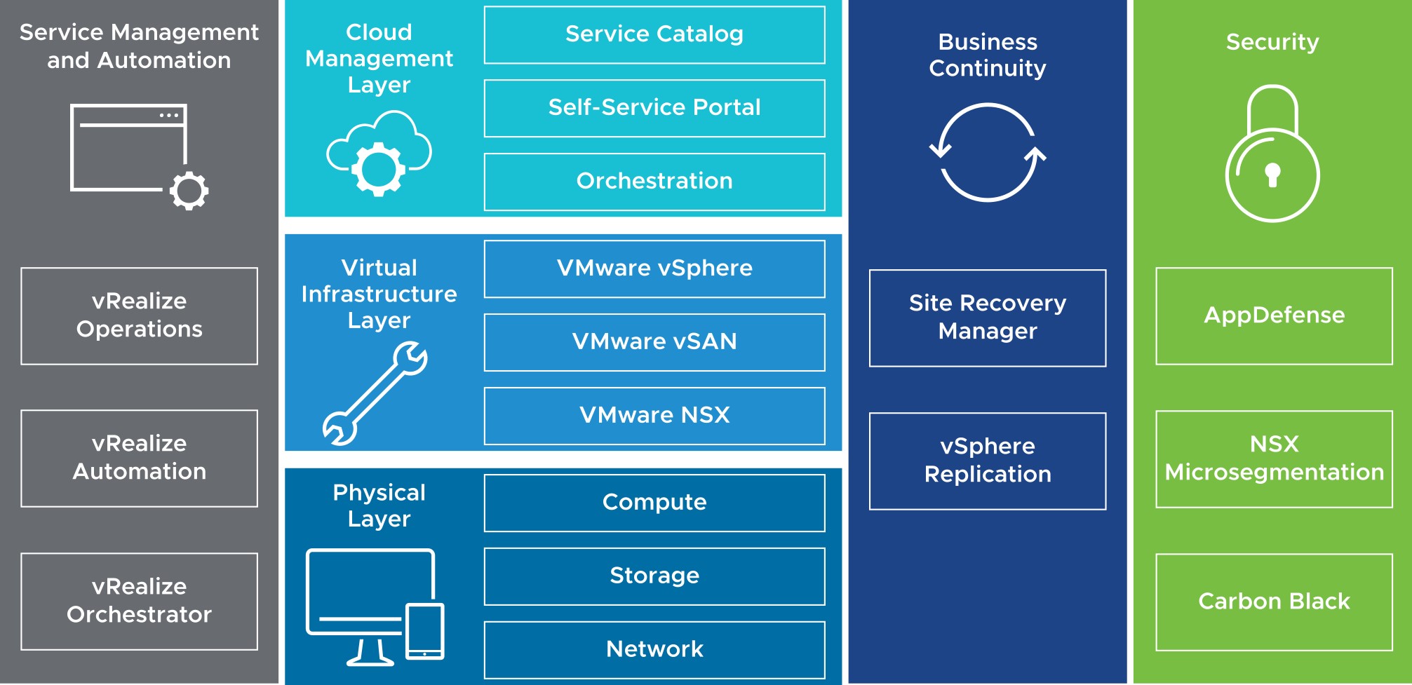 Overview of vSphere and Virtual Machines