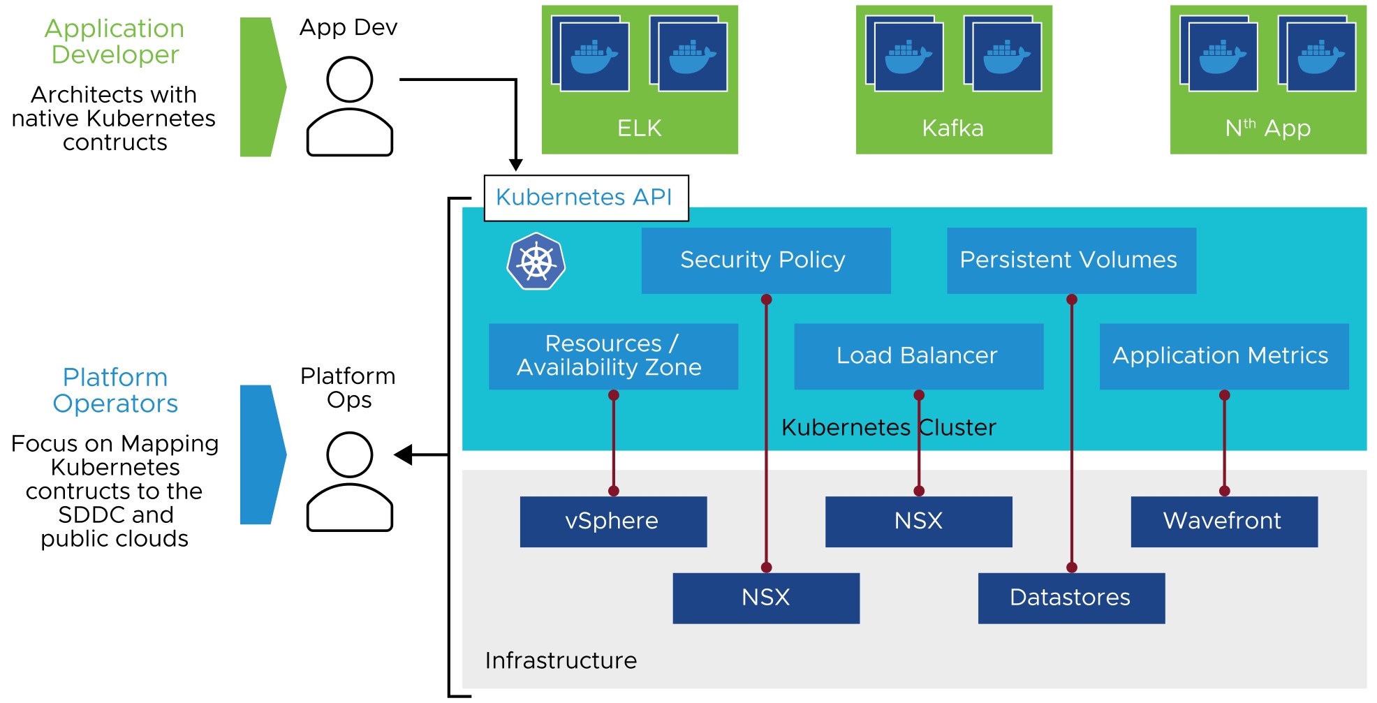 Introduction to Containers