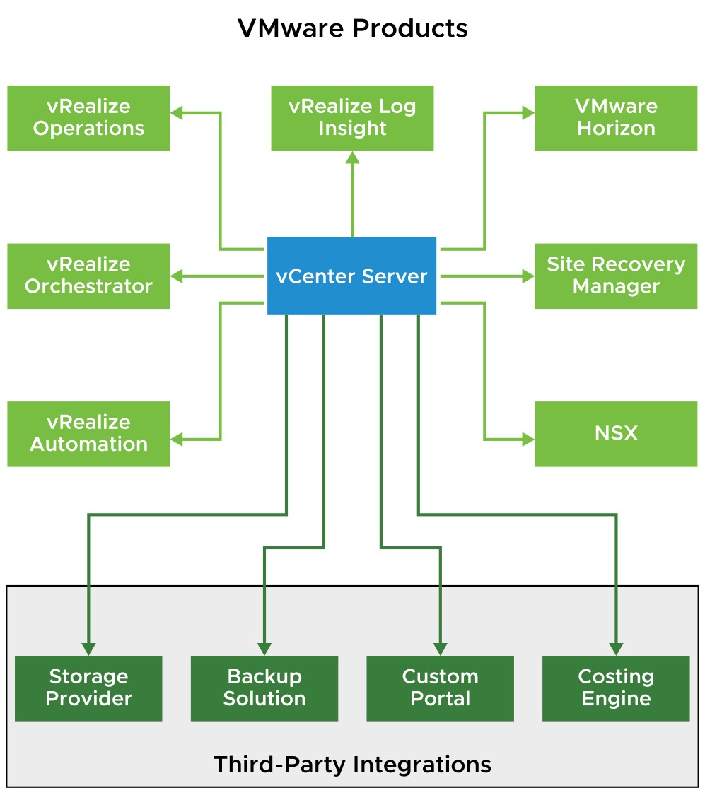 vCenter Server High Availability