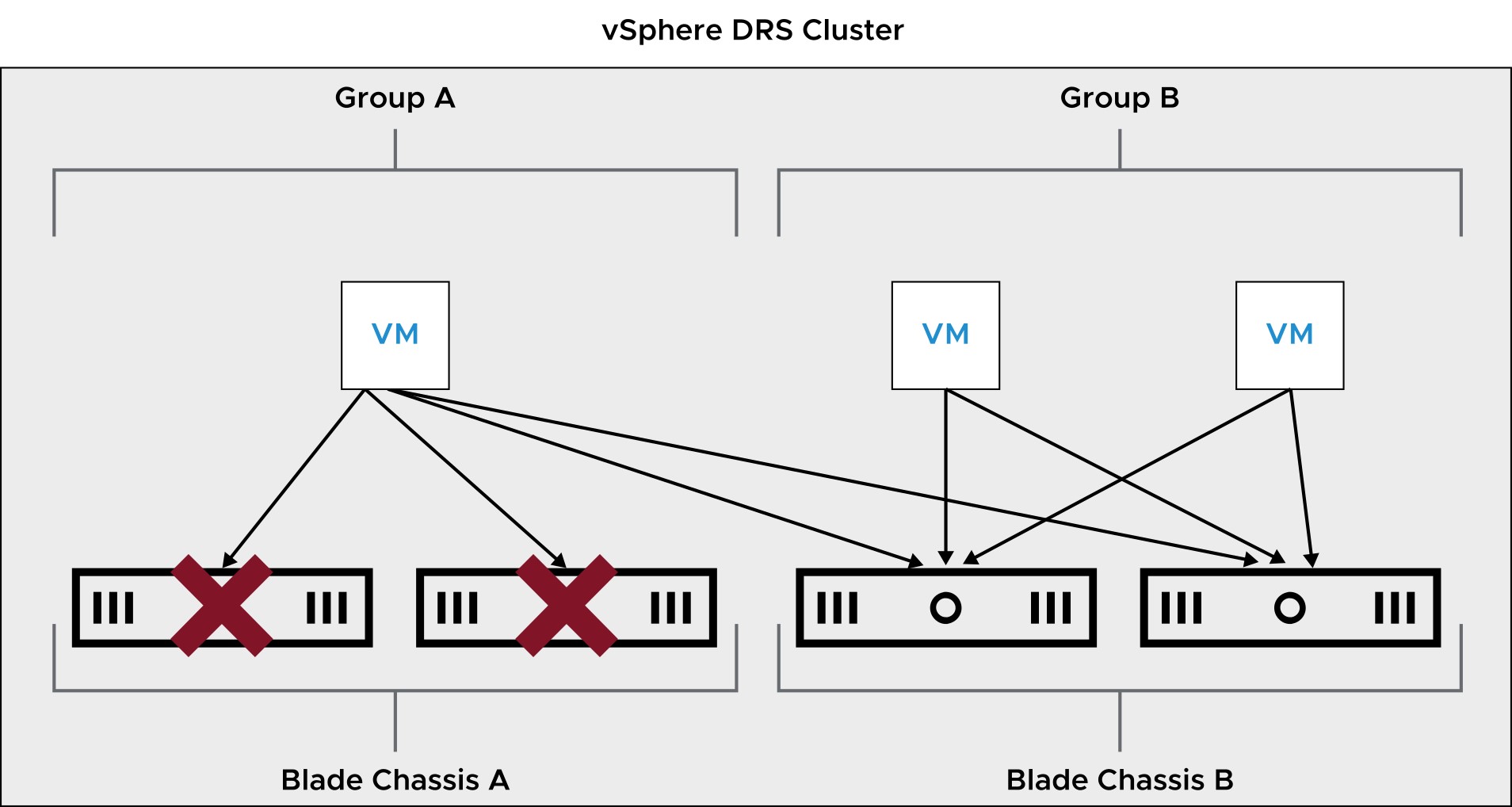 vSphere DRS