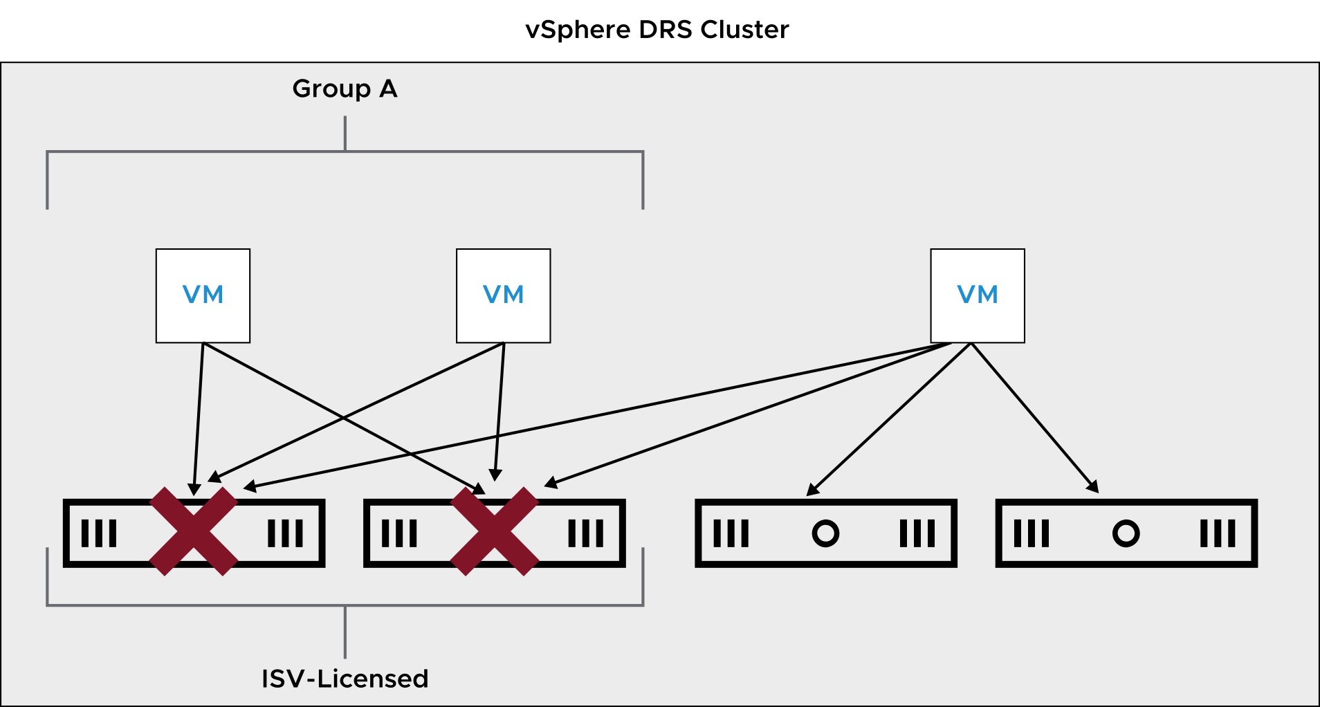 vSphere DRS